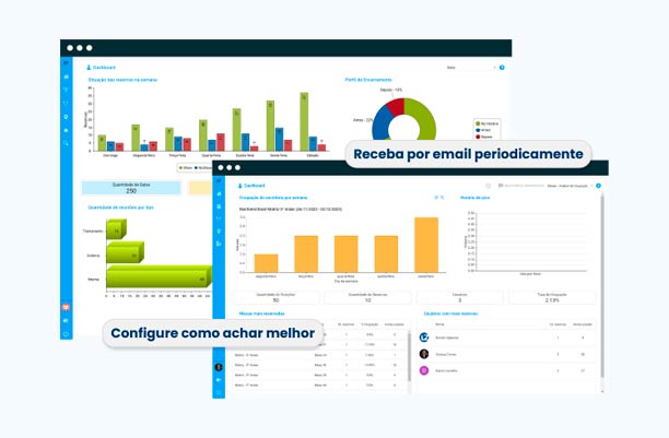 Relatorios de dashboards com dados precisos sobre o uso dos escritório.